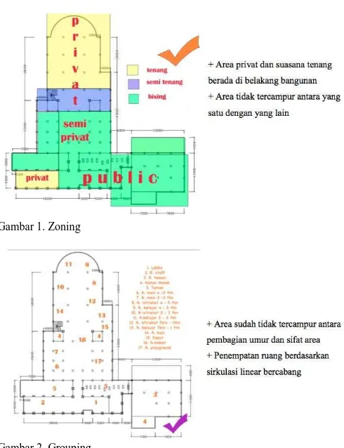 Gambar 1. Zoning 