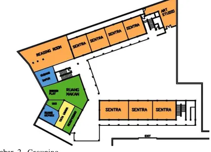 Gambar. 1.  Zoning   