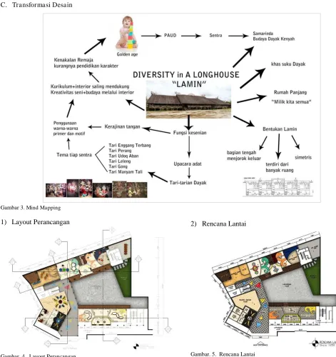 Gambar. 4.  Layout Perancangan  