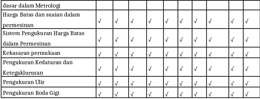 Tabel 3. Matriks metode pembelajaran dengan nilai-nilai karakter