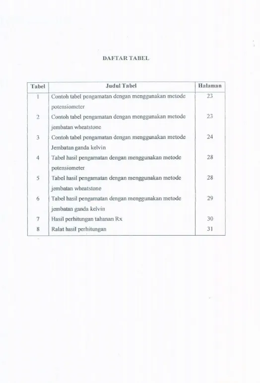 Tabel Judul Tabel Halaman I Contoh tabel pengamatan dengan menggunakan metode 23 