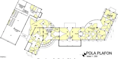 Gambar 1. Layout Perancangan.  
