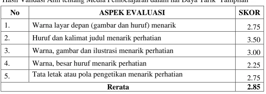 Tabel 4. 