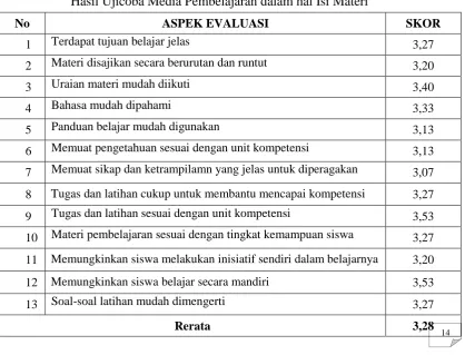 Tabel 7. 