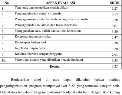 tabel di 