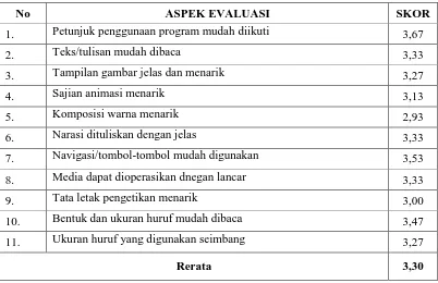 Tabel 9. 