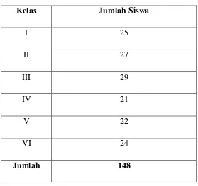 TABEL III DAFTAR GURU 