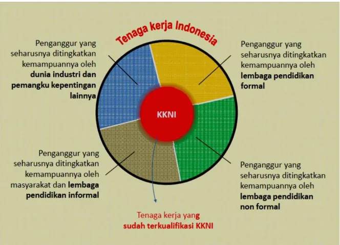 Gambar 2. Paradigma Pengembangan KKNI 