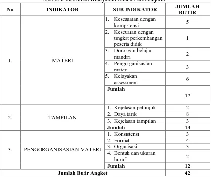 Tabel. 1 Kisi-kisi Instrumen Kelayakan Media Pembelajaran  