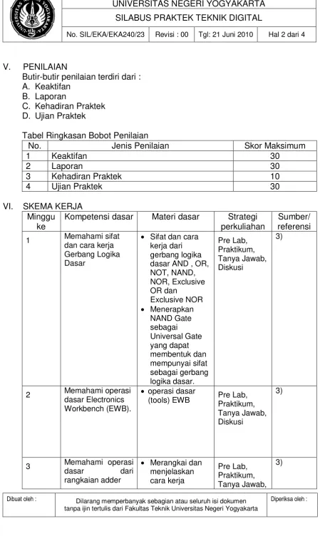 Tabel Ringkasan Bobot Penilaian 