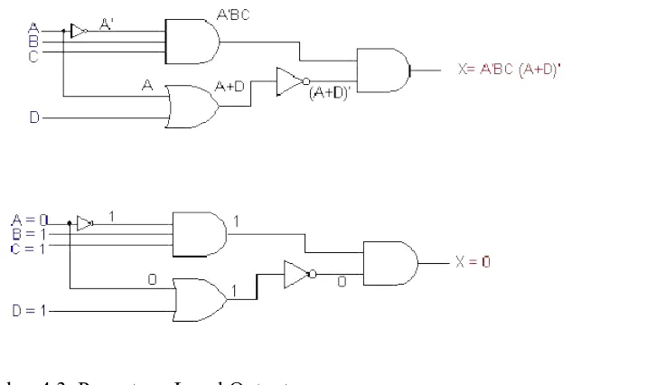Gambar 4.3  Penentuan Level Output   