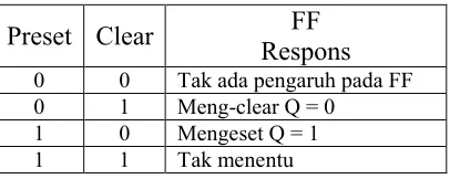 Gambar 7.15  Clocked JK FF dengan input-input asinkron 
