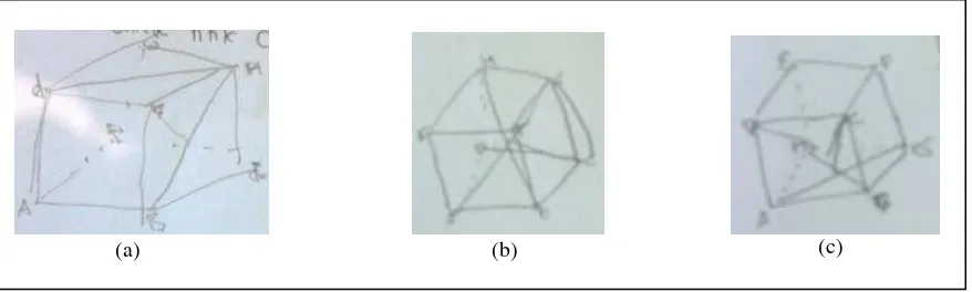 Gambar 1. Sketsa kubus berdasarkan pemahaman S1