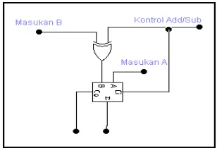 Gambar 6.13  Rangkaian Full Subtractor  