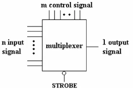 Gambar 9.1. symbol multiplexer 