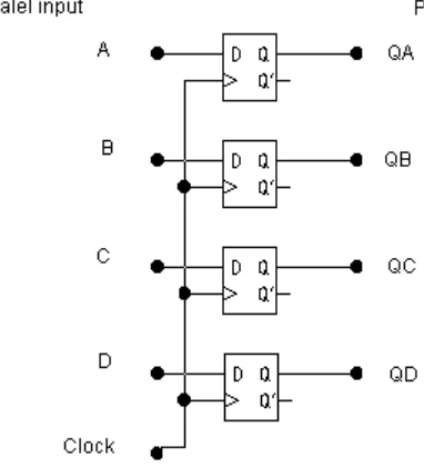 Gambar 8.4  Shift Register 4-bit 