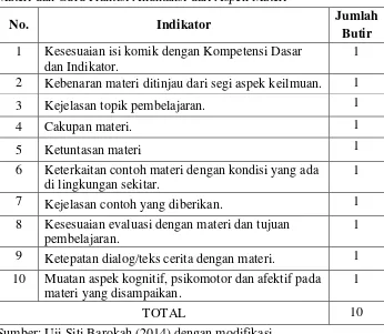 Tabel 3. Kisi-kisi Instrumen Penilaian Kelayakan untuk Ahli Materi dan Guru Praktisi Akuntansi dari Aspek Penyajian 