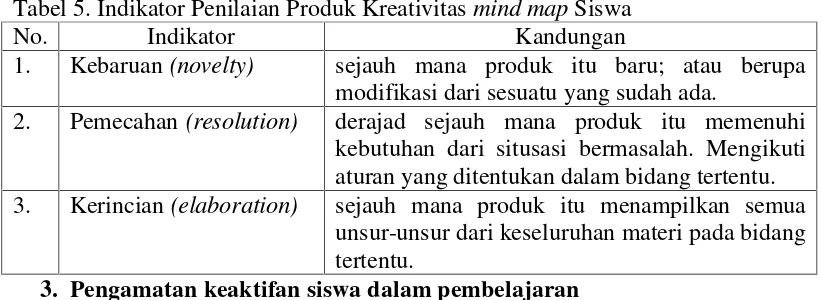 Tabel 5. Indikator Penilaian Produk Kreativitas mind map Siswa