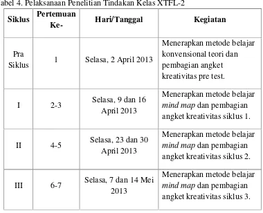 Tabel 4. Pelaksanaan Penelitian Tindakan Kelas XTFL-2