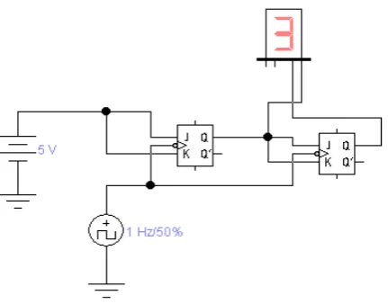 Gambar 8.1. Counter  sinkron modulo-4. 