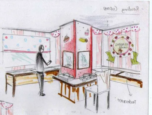 Gambar. 4.  Konsep Sketsa Ide ruangan Reading Corner  