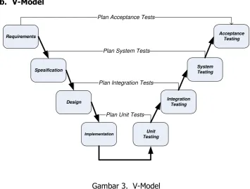 Gambar 3.  V-Model 