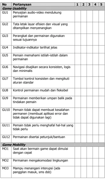 Tabel 7. Kuisioner Playability 