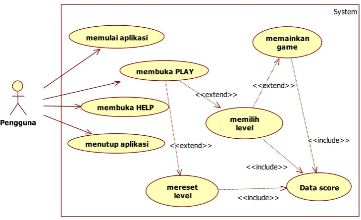 Gambar 10. Use Case Edunvi 