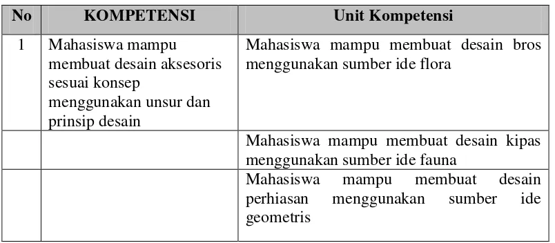 Tabel 1. Unit Pembelajaran dan Kompetensi aksesoris 