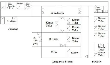 Gambar 3. Organisasi Ruang yang simetris pada Rumah Tinggal Keluarga Ko Som Ien  
