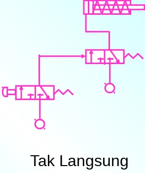 Gambar Rangkaian Pengontrolan PneumatikGambar Rangkaian Pengontrolan Pneumatik