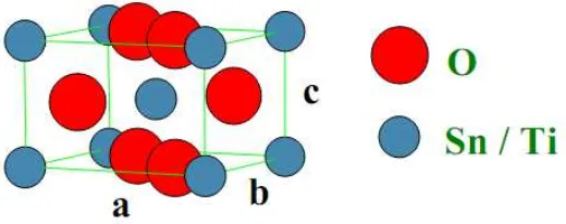 Gambar 2.1 TiO2 dan SnO2 pada bidang rutile (Sumber: Arbiol dan Cobos, 2001) 