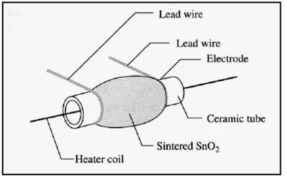 Gambar 2.2 Sensor gas taguchi (Sumber: Liger, 2005) 
