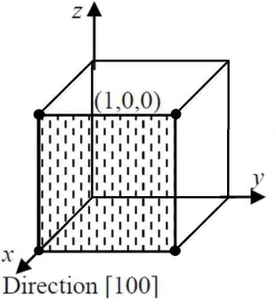 Gambar 2.4 Bentuk geometri dari Si(100) (Sumber: Moliton, 2009) 