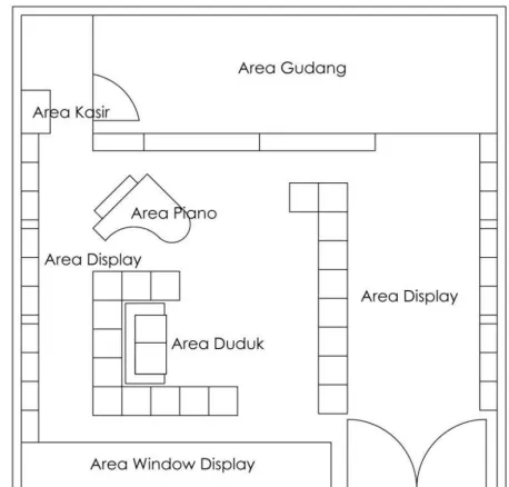 Gambar. 1.  Layout Rotelli Galaxy Mall. 