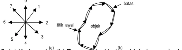 Gambar 2. (a) Kode rantai, (b) Representasi batas objek dengan kode rantai.(a)