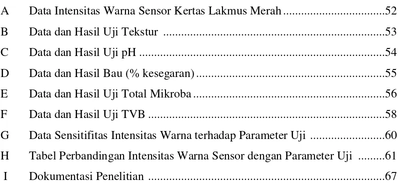 Tabel Perbandingan Intensitas Warna Sensor dengan Parameter Uji  ......... 61 
