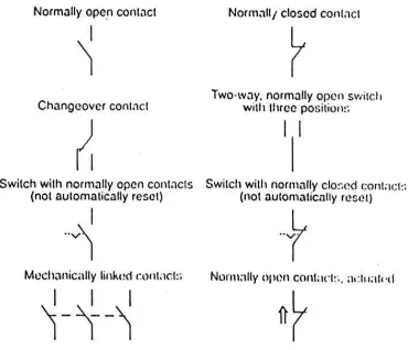 Gambar 2. Tombol dan kontak relay 