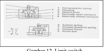 Gambar 12. Limit switch  