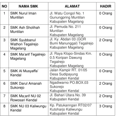 Tabel 2. Peserta  