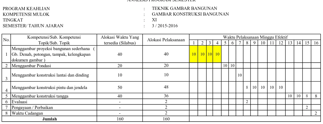 GAMBAR KONSTRUKSI BANGUNANXI3 / 2015-2016