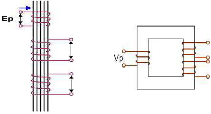 Gambar 1.13. a. Diagram belitan transformator 3 belitan 