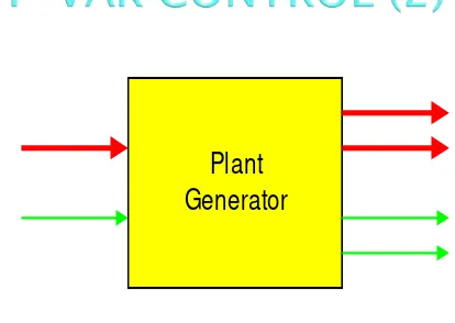 Gambar 1. Parameter kontrol generator