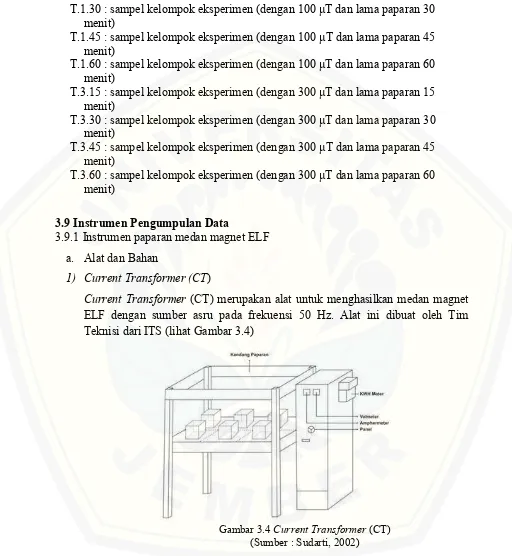 Gambar 3.4 Current Transformer (CT)