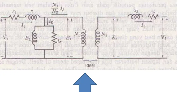 Gambar diatas merupakan gambar rangkaian ekivalen transformator yang menggunakan konsep transformator ideal