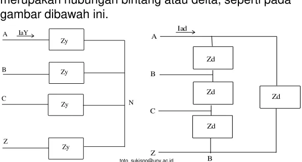 gambar dibawah ini.
