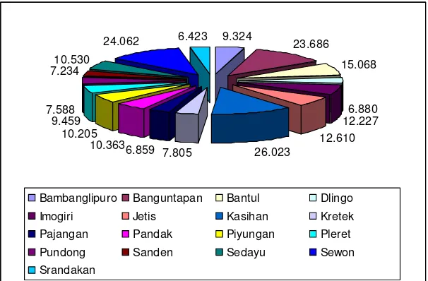 Tabel 2. Jumlah Pelanggan, Kapasitas Daya Terpasang dan Pemakaian Kwh 