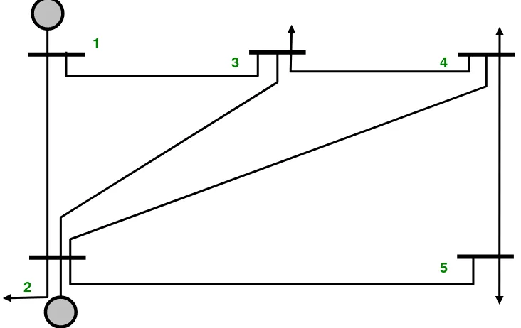 Tabel 2. Daya Pembangkit dan Beban (dalam p.u) 