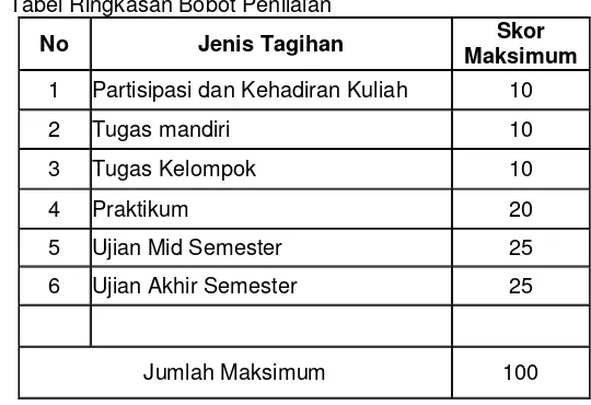 Tabel Penguasaan Kompetensi 