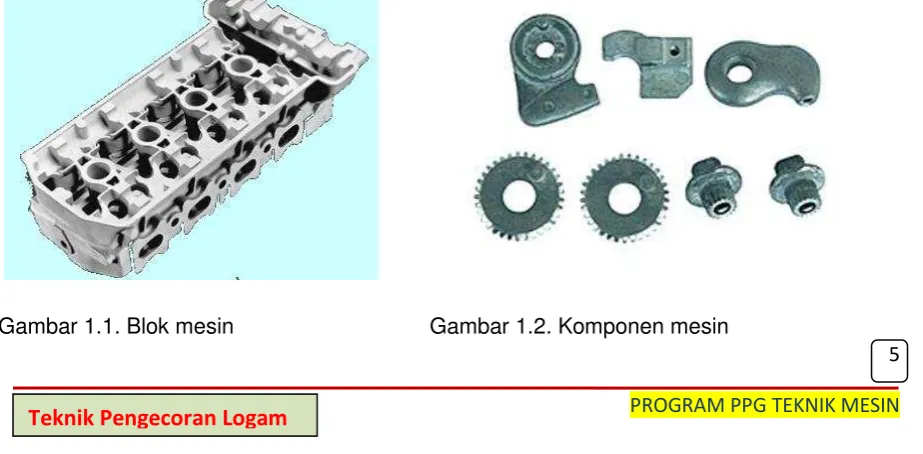 Gambar 1.1. Blok mesin 